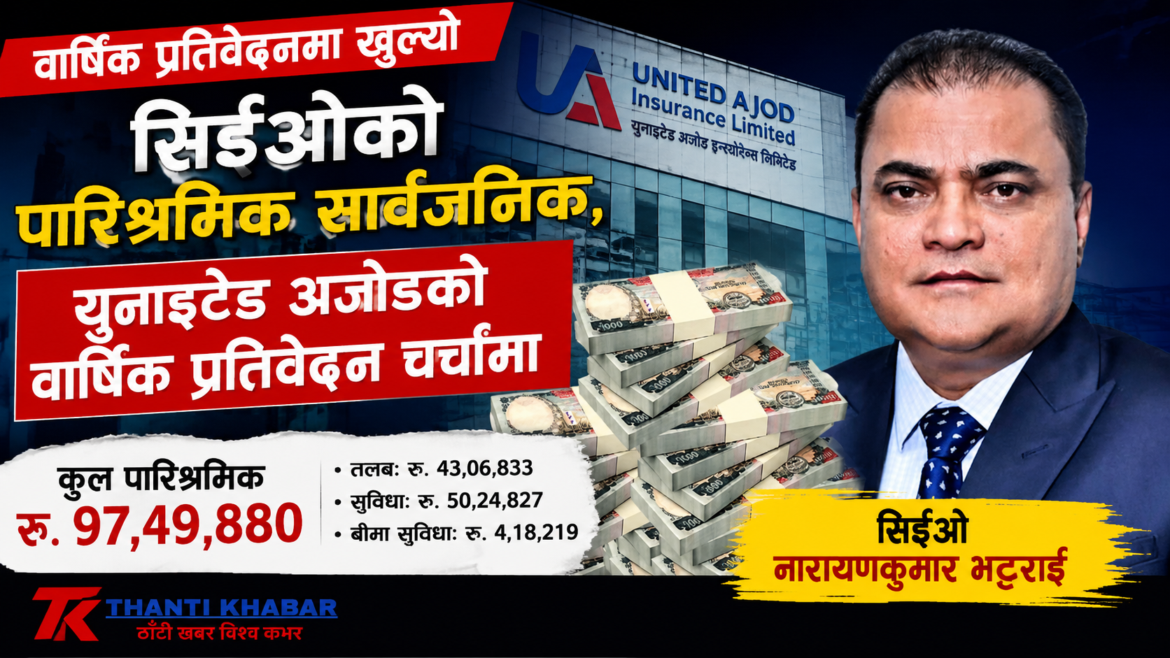 युनाइटेड अजोडका सिईओले पाए झण्डै १ करोड पारिश्रमिक